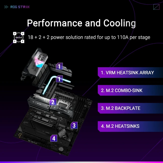 Alt view image 3 of 5 - ASUS ROG Strix X870E-E Gaming WiFi - AMD Ryzen AM5 X870E ATX Gaming Motherboards (DDR5, 18+2+2 DrMOS, 5 x M.2, PCIe 5.0, WiFi 7, USB4 Type-C C, USB 20Gbps Type-C up to 30W, HDMI, Aura Sync RGB)