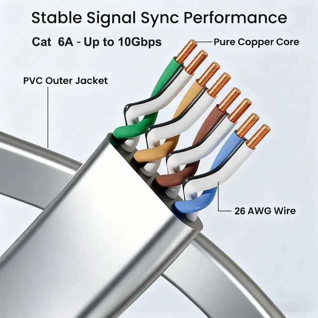 Alt view image 5 of 5 - Elfcam - 25m/82ft Cat 6A Flat Ethernet Cable for Starlink Gen 3 & Mini 10Gbps High-Speed RJ45 LAN Cable, Compatible with Gen 2/Mini Standard 4/4X/V5