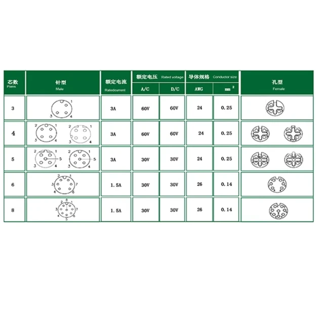 Alt view image 2 of 2 - Eonvic M8 3 Pin A Code Male to Female Aviation Sensor Cable Waterproof Shielded Electrical Cable for Industrial Automation Control Fieldbus Network