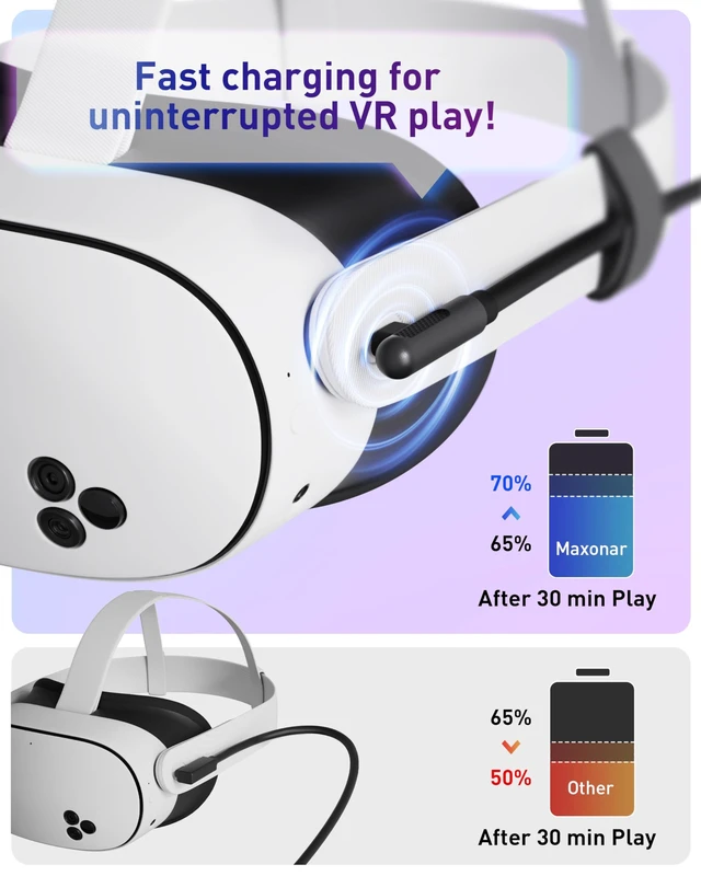 Alt view image 4 of 5 - Maxonar VR Charging Link Cable 20FT Charge While Playing PC VR, USB 3.0 Stable Data, Built to Replace Meta Link Cable for Quest 3S / Quest 3 / Quest 2 / Pico 4 Black