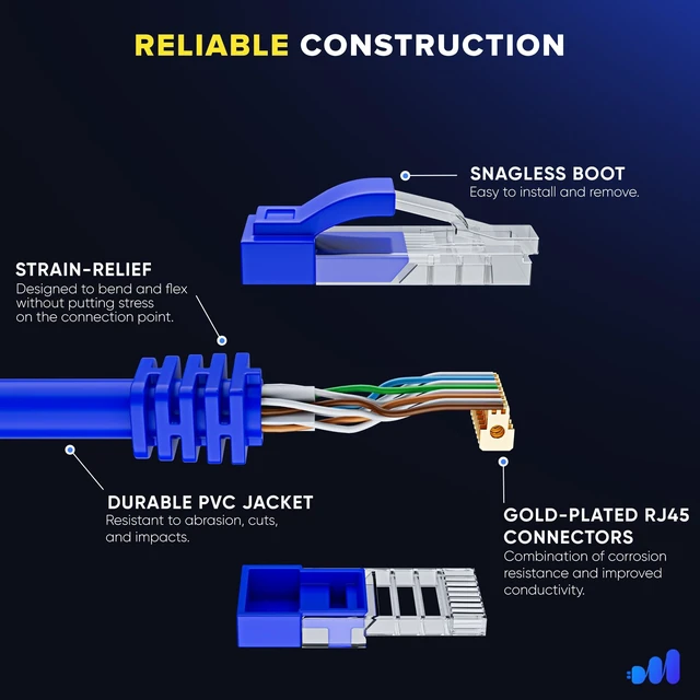 Alt view image 3 of 5 - Maximm Cat6 Ethernet Cable 15 Ft, 10 Gbps 550 MHz, Blue, 10 Pack