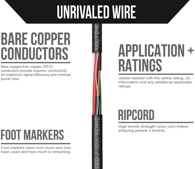 Alt view image 3 of 5 - Voltive 18/4 Low Voltage Wire, Riser CL3R, Black, 500ft - 18AWG, 4 Conductors, Stranded Bare Copper, UL Listed - V-1276-1