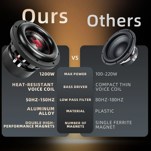 Alt view image 4 of 5 - WDiYA 6.5 in Subwoofers 1200W 4 Ohm SPL 6.5 Inch Car Sub Woofes