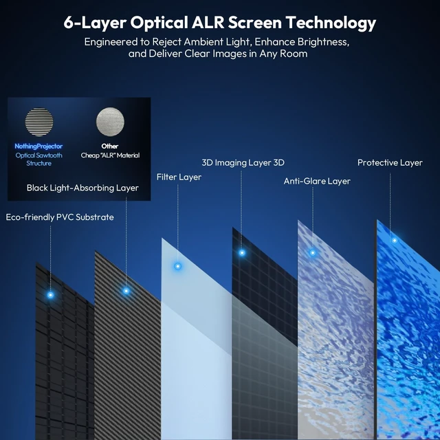 Alt view image 2 of 5 - NothingProjector ALR Screen for Ultra Short Throw Projector, 100 inch