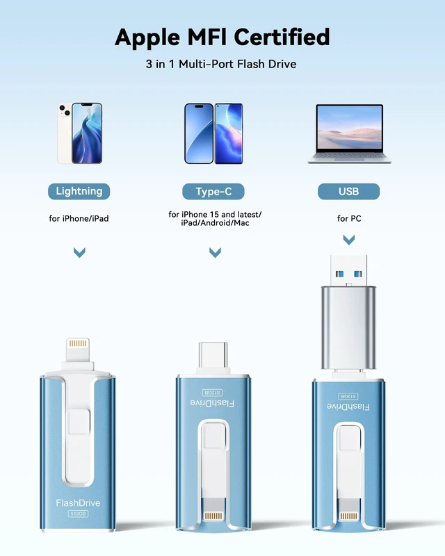 Alt view image 2 of 5 - 3 in 1 Type-C USB Memory Stick Thumb Drive for Photos Videos Storage (Sky Blue)
