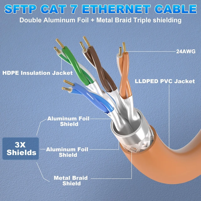 Alt view image 2 of 5 - Cat 7 Outdoor Ethernet Cable 328ft/100M (20 RJ45), Cat7 SFTP Triple Shielded Ethernet Cable Bulk, Heavy Duty, 10Gbps 600MHz, UV Resistant, Waterproof & Direct Burial - Outdoor LAN Cable for Networking