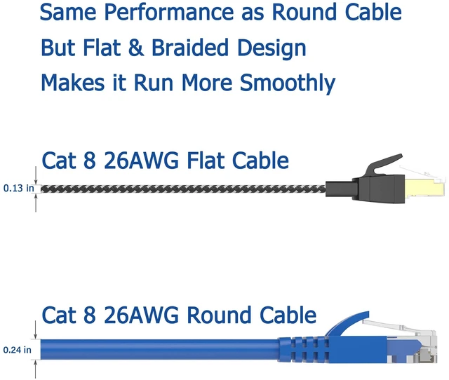 Alt view image 2 of 5 - Orbram Cat8 Ethernet Cable 150FT, High Speed Braided 40Gbps 2000MHz Network