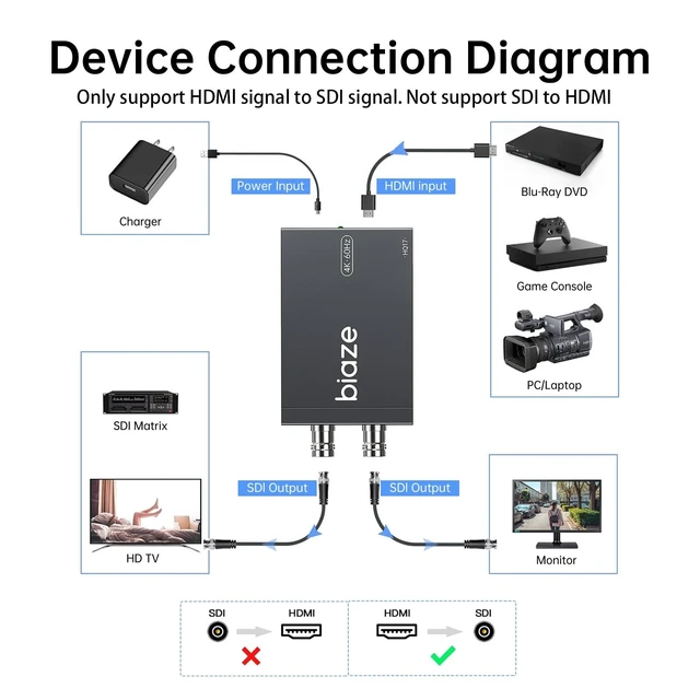 Alt view image 4 of 5 - HDMI to SDI Converter, HDMI to 3G-SDI/HD-SDI Video Audio Converter 2.970 Gbit/s Audio Embedder Simultaneously Dual SDI Output Adapter Support 1080P for Camera Home Theater