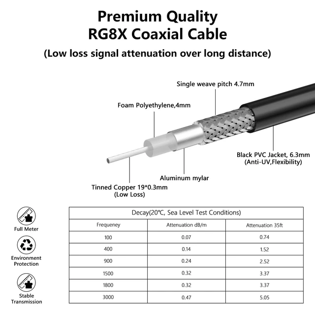 Alt view image 2 of 5 - YTXCABLE RG8X Coaxial Cable Optional, PL-259 Male UHF Connector Jumper Cable, Low Loss 50 Ohm for CB HAM Radio, HF VHF Radio, Antenna Analyzer, SWR Meter (PL259 to PL259 RG8x, 35FT)