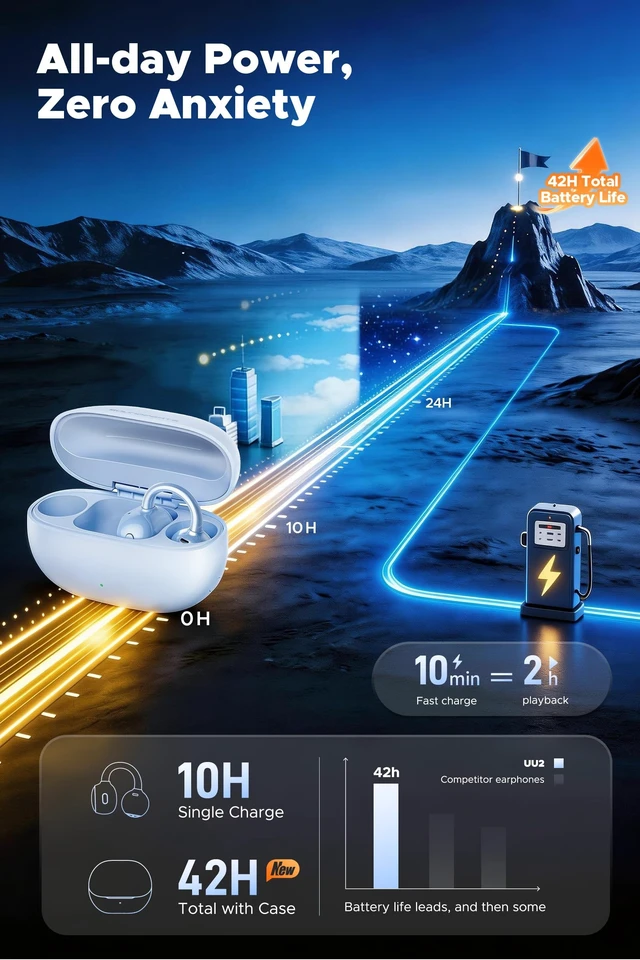 Alt view image 3 of 5 - SoundPEATS UU2 Wireless Open Ear Earbuds for Glasses Wearers Comfort - Blue