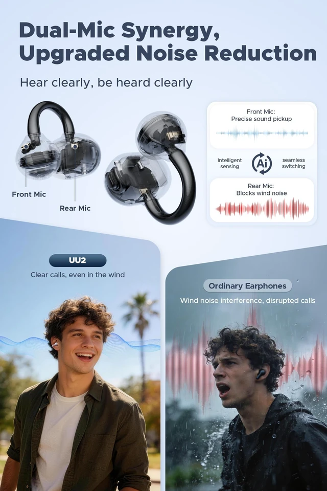 Alt view image 5 of 5 - SoundPEATS UU2 Wireless Open Ear Earbuds for Glasses Wearers Comfort - Blue