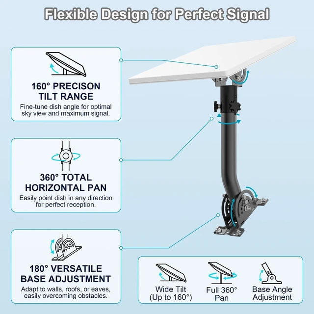 Alt view image 5 of 5 - Wall Mount for Starlink Mini,160Tilt&360Rotation J-Pole Mounting Bracket