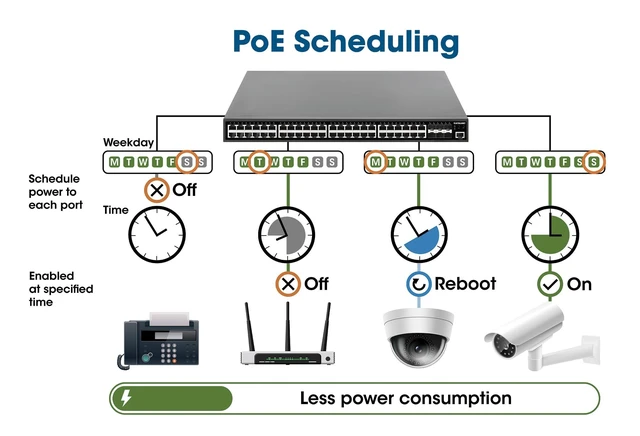 Alt view image 2 of 5 - Intellinet 54-Port Managed PoE+ Switch, 48 Gigabit Ports, 450W, 6 10G SFP+