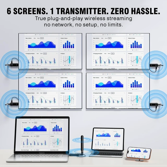 Alt view image 4 of 5 - PWAYTEK Wireless HDMI Transmitter and Receiver Kit, 5GHz Long Range 1148ft (350m), Plug & Play 1080P Full HD,TX+RX (Expandable to 6 Screens), Compatible with Laptop/Camera/Projector/HDTV Black