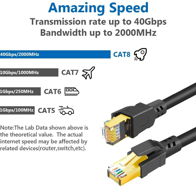 Alt view image 2 of 5 - QIFGUO Cat 8 Ethernet Cable 50 ft, 40Gbps 2000MHz RJ45 Network Cable, White