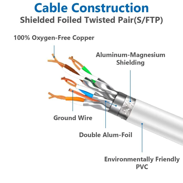 Alt view image 4 of 5 - QIFGUO Cat 8 Ethernet Cable 50 ft, 40Gbps 2000MHz RJ45 Network Cable, White