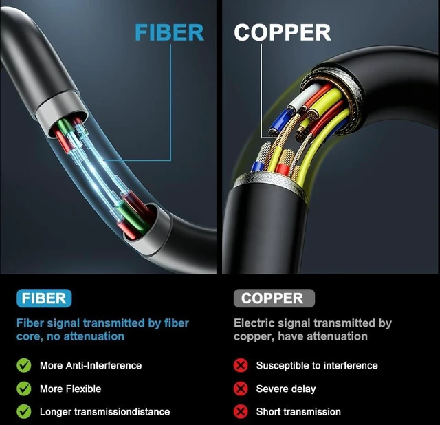 Alt view image 3 of 5 - 8K Long Fiber Optic Hdmi cable in-Wall CL3 Rated 48Gbps 50ft Certified Ultra High speed HDMI 2.1 Cord 8K@60Hz 4K@120Hz 10K@30Hz HDCP 2.2&2.3, eARC HDR10 Dolby Compatible with PS5/TV/PC/Switch/Mac/Xbox