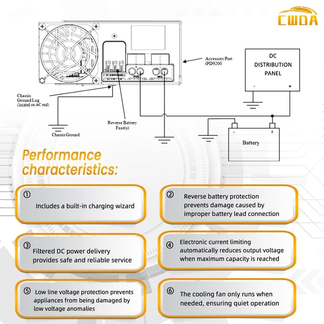 Alt view image 4 of 5 - PD9280 RV Power Converter Charger 12V 80 Amp Compatible with 9200 Series