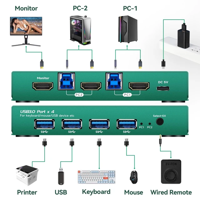 Alt view image 2 of 3 - kvm Switch 1 Monitor 2 Computers hdmi 4k 60hz hdmi kvm Switch 1 Monitors 2 Computers 4k 60hz