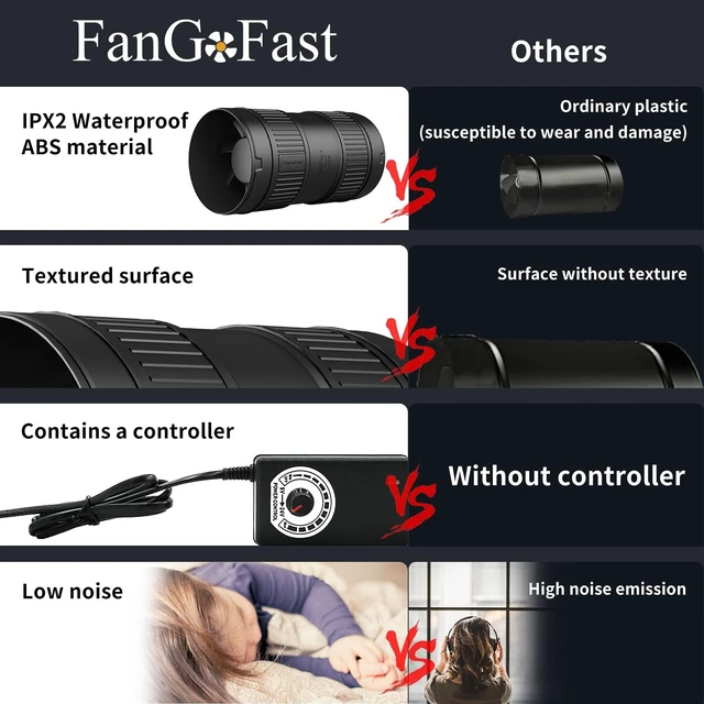 Alt view image 4 of 5 - FanGoFast 4 Inch Inline Duct Fan 130CFM Airflow with Stepless Speed Control Low Noise Energy Saving Ventilation Booster Fan for Grow Tents,Workshops,Basements