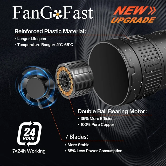 Alt view image 5 of 5 - FanGoFast 4 Inch Inline Duct Fan 130CFM Airflow with Stepless Speed Control Low Noise Energy Saving Ventilation Booster Fan for Grow Tents,Workshops,Basements