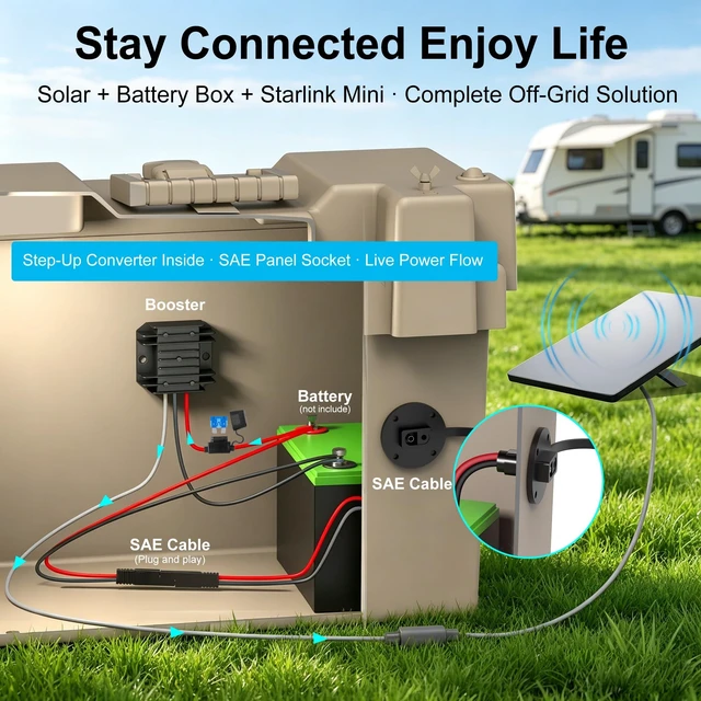 Alt view image 2 of 5 - Starlink-Mini Power Supply & SAE Battery Box Kit, Starlink Mini Power Adapter, 9-28V to 30V 3.5A DC Step Up Converter, IP68 Waterproof Starlink Mini Accessories for Truck RV Marine Yacht Off-Grid