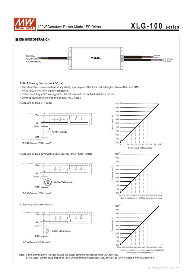 Alt view image 5 of 5 - MEAN WELL XLG-100-H-A 100W 2100mA Constant Voltage+Constant Current LED Driver XLG-100