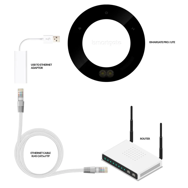 Alt view image 3 of 3 - ismartgate USB 2.0 to Ethernet Adapter