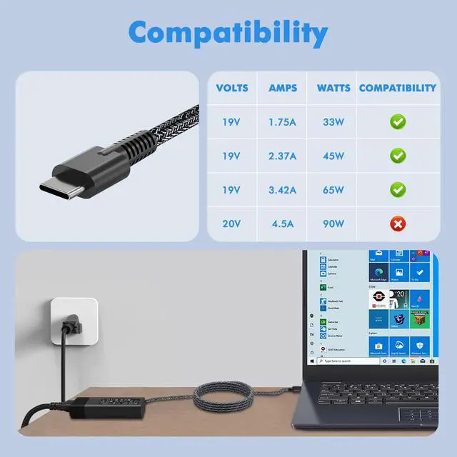 Alt view image 5 of 6 - Slim 65W USB C Laptop Charger Compatible with HP Envy/Elitebook/Spectre | for HP Envy X360, Elitebook/Spectre X360 14 2 in 1, HP Chromebook, Pavilion X2, Type C Portable Power Adapter