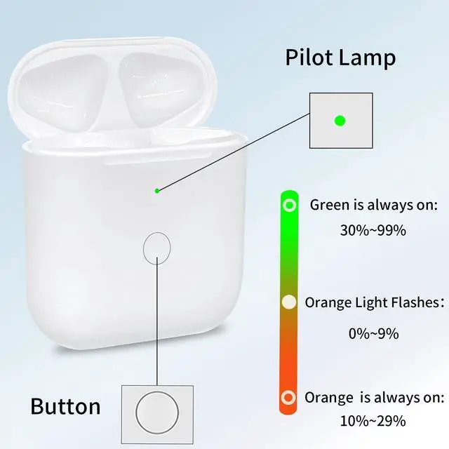 Alt view image 6 of 6 - Replacement Wireless Charging Case for AirPods Pro 1st & 2nd Gen | AirPods Pro 1/2 Gen replacement charging case, dual wired & wireless charging, builtin 450mAh battery with LED indicator