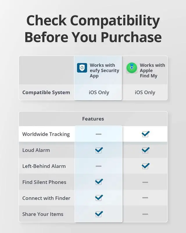Alt view image 7 of 7 - SmartTrack Card E30 (Black, 1-Pack)+ by Anker SmartTrack Link (Black, 1-Pack),Works with Apple Find My (iOS only), Key Finder, Bluetooth Tracker for Earbuds and Luggage