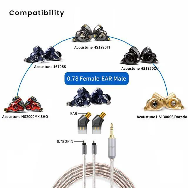 Alt view image 4 of 6 - Ear Male to Recessed 2PIN Female Headphone Adapter for Earbuds to Recessed 2PIN Cable for Pentaconn Ear PE Mini Adapter for HS1511 HS1511CU 1750CU 1300ss Madoo Typ821 Madoo M001 1 Pair Clear