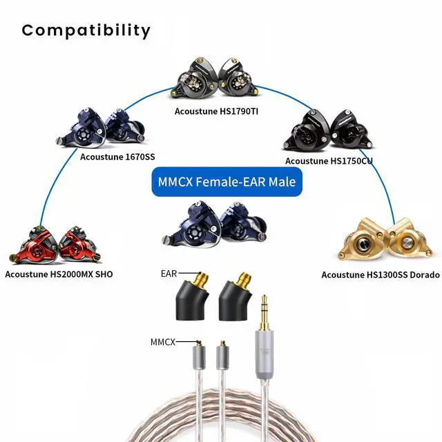 Alt view image 4 of 6 - Ear Male to MMCX Female Headphone Adapter for Earbuds to MMCX Cable for Pentaconn Ear PE Mini Adapter for HS1511 HS1511CU 1750CU 1300ss Madoo Typ821 Madoo M001 1 Pair Clear