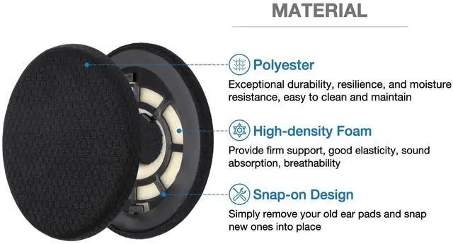 Alt view image 2 of 7 - Ear Pads Compatible with Sennheiser RS100,RS110,RS115,RS117,RS119,RS120,RS120II,RS135HDR100,HDR119,HDR120TR120,TR135 Headphone EarPads Cushion (Polyester Hybrid)