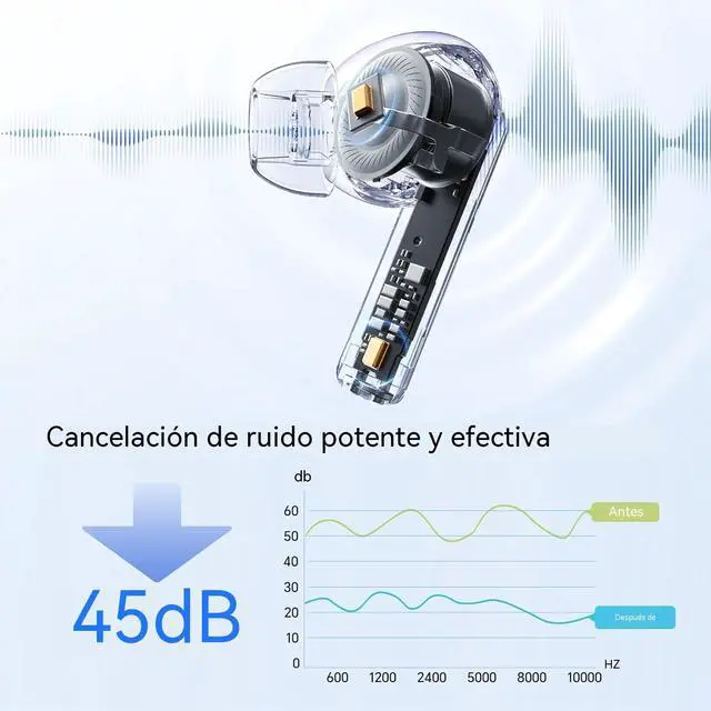 Alt view image 5 of 6 - Choice Earbuds X7i Bluetooth Headphones 40 Hours Duration, 45dB Noise Cancellation Lightweight Wireless Headphones, IP54 Water and Dust Resistant, White