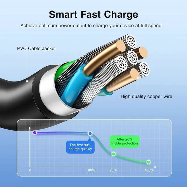 Alt view image 4 of 4 - 240W AC Laptop Charger for MSI Pulse GL76,GL66,GF76 Crosshair 15,16,17 | For MSI A20-240P2A,A240A010P,ADP-240EB D