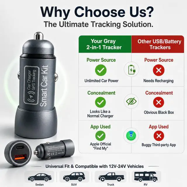 Alt view image 7 of 7 - Grey Car GPS Tracker for Vehicles, 2 in 1 Cigarette Lighter Locator with Dual USB Ports, Plug & Play Vehicle Location Tracker Compatible with Apple Find My, No Monthly Fee No SIM Card, Gray (iOS Only)