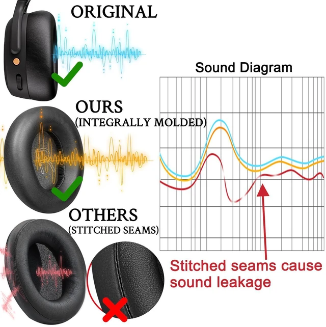 Alt view image 4 of 6 - Earpads for Skullcandy Crusher ANC 2(ANC2) - Black | Do Not Fit Crusher ANC Wireless Headphones