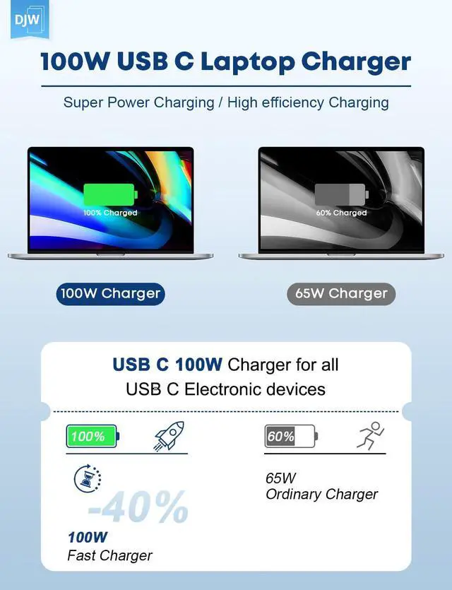 Alt view image 2 of 7 - 100W USB C Laptop Charger Compatible with Lenovo Thinkpad Yoga Chromebook,Mac Book 16,15,14, 13 Inch,iPad Pro,Asus,Dell,HP,Acer,Samsung,Google All USB Type C Devices AC Power Adapter