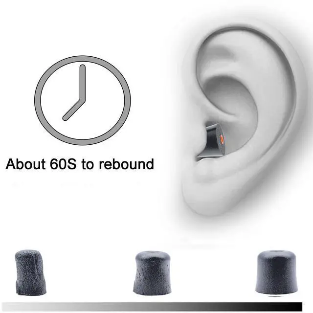 Alt view image 5 of 5 - Foam Eartips Replacement for SureFire EP7 EP10 Tips | Comfort Fit, 3 Pairs, Black