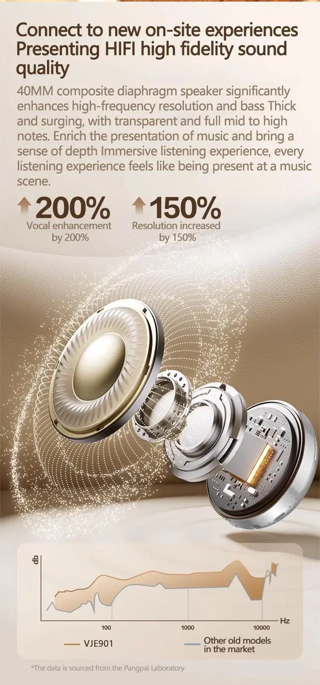 Alt view image 4 of 6 - Metal Bluetooth 5.3 Headphones Over-Ear, High Res Audio Foldable Lightweight Wireless Headphones with Microphone, Comfortable Protein Ear Pads, 15H Playtime for Home Office Mobile PC and more (black)
