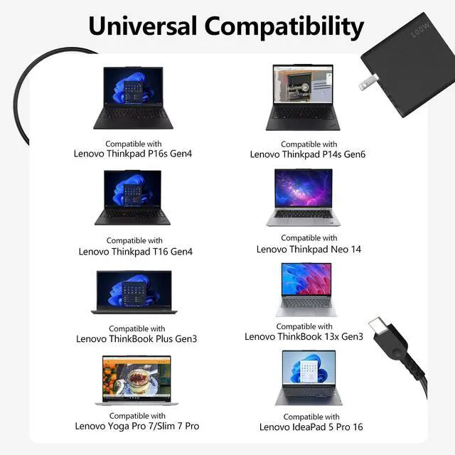 Alt view image 3 of 7 - 100W 65W GaN USB-C Laptop Charger Compatible with Lenovo Laptops | Compatible with Lenovo Thinkpad P16s G4/P14s G6/T16 G4/Neo 14, ThinkBook Plus G3/13x G3, Yoga Pro 7/Slim 7 Pro 14IAP7
