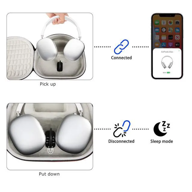 Alt view image 6 of 6 - All-in-one Hard Travel Case for Apple AirPods Max Wireless Over-Ear Headphones, Compatible with Original Apple Smart Case Charge Cables,Slim Organizer Hard Shell Bag with Sleep Mode (Black)