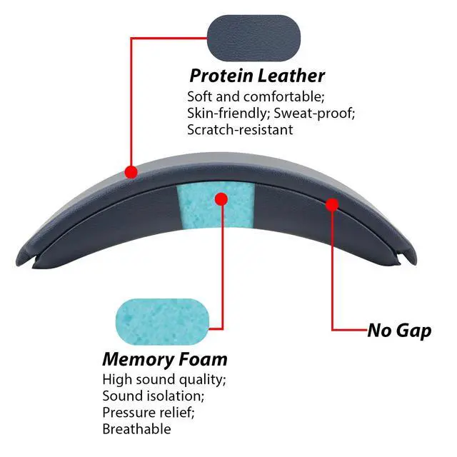 Alt view image 2 of 7 - Headband Cushion Cover for Bose QuietComfort 45 (QC45) QC35 QC35 II Headphones with Protein Leather& Memory Foam (Cypress Green)