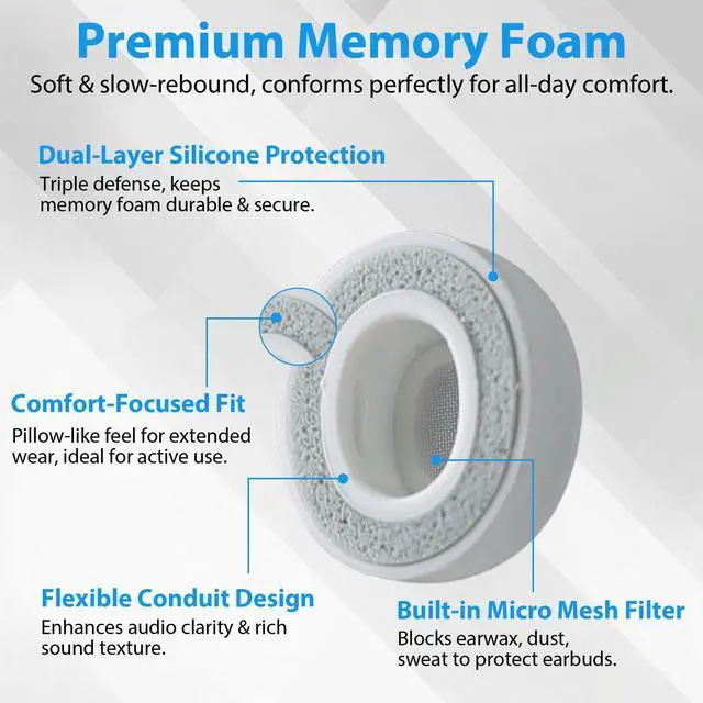Alt view image 3 of 6 - Replacement Memory Foam Ear Tips for AirPods Pro 3 (2025) + Cleaning Pen, Soft Memory Foam,Fits Charging Case,Anti-Slip, 3 Pairs(S/M/L, White)