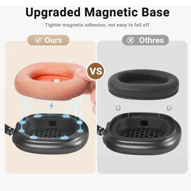 Alt view image 3 of 7 - Ear Cushions Earpads for AirPods Max 1 & 2, Orange | Upgraded Super Magnetic Snap, Mesh Fabric, Simple Quick Install, Noise Isolation, Enhanced Durability, Ergonomic, Acoustic Ac
