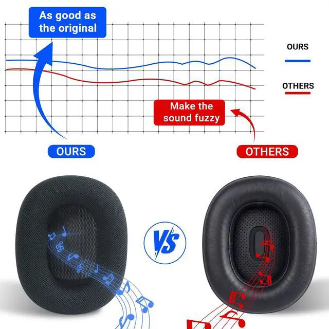 Alt view image 4 of 7 - Ear Cushions Earpads for AirPods Max 1 & 2, Star Light | Upgraded Super Magnetic Snap, Mesh Fabric, Simple Quick Install, Noise Isolation, Enhanced Durability, Ergonomic, Acoustic Ac