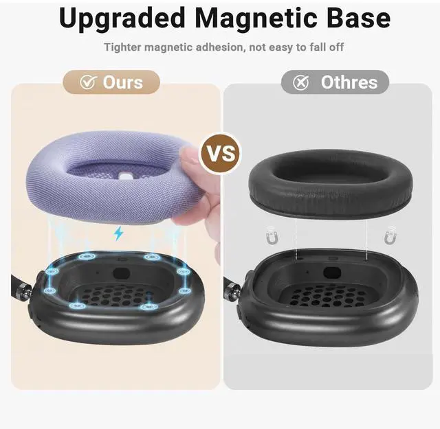 Alt view image 3 of 7 - Ear Cushions Earpads for AirPods Max 1 & 2, Space Gray | Upgraded Super Magnetic Snap, Mesh Fabric, Simple Quick Install, Noise Isolation, Enhanced Durability, Ergonomic, Acoustic Ac