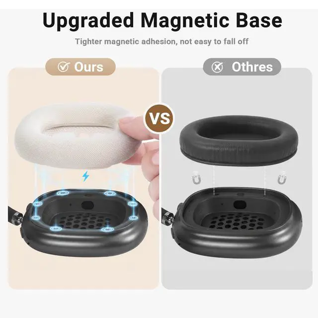 Alt view image 3 of 7 - Ear Cushions Earpads for AirPods Max 1 & 2, Star Light | Upgraded Super Magnetic Snap, Mesh Fabric, Simple Quick Install, Noise Isolation, Enhanced Durability, Ergonomic, Acoustic Ac