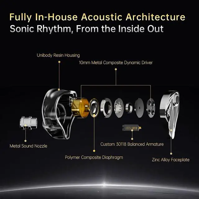 Alt view image 3 of 7 - Xyrra Dual Driver in-Ear Monitor Headphones,1DD+1BD HiFi IEM Earphones,Wired Gaming Earbuds for Gamers Musicians
